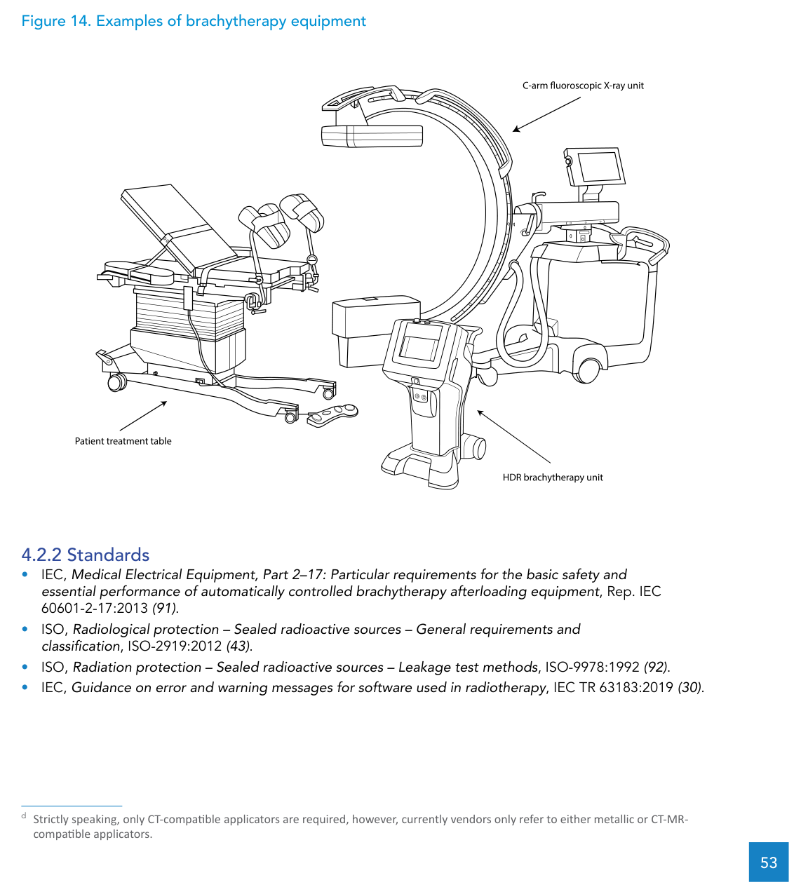 Exemplos de equipamentos de braquiterapia, incluindo afterloader HDR, aplicadores e acessórios