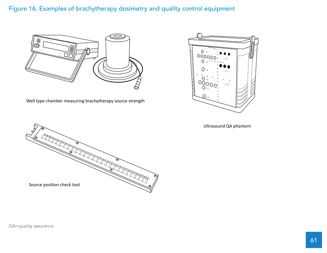 Equipamentos de dosimetria e controle de qualidade em braquiterapia, como camara tipo poco, eletrômetro e phantoms