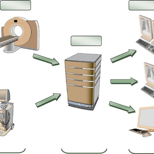 Fundamentos DICOM: Objetos, Comunicações e Dados