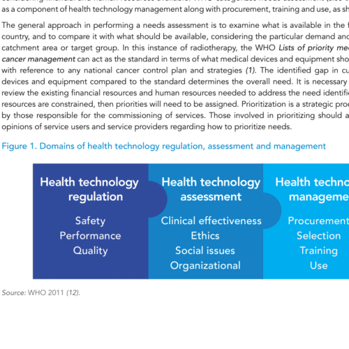 Paquetes de Equipos de Radioterapia (WHO/IAEA)