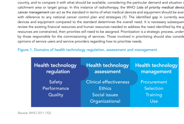 Diagram of domains of health technology regulation, assessment and management