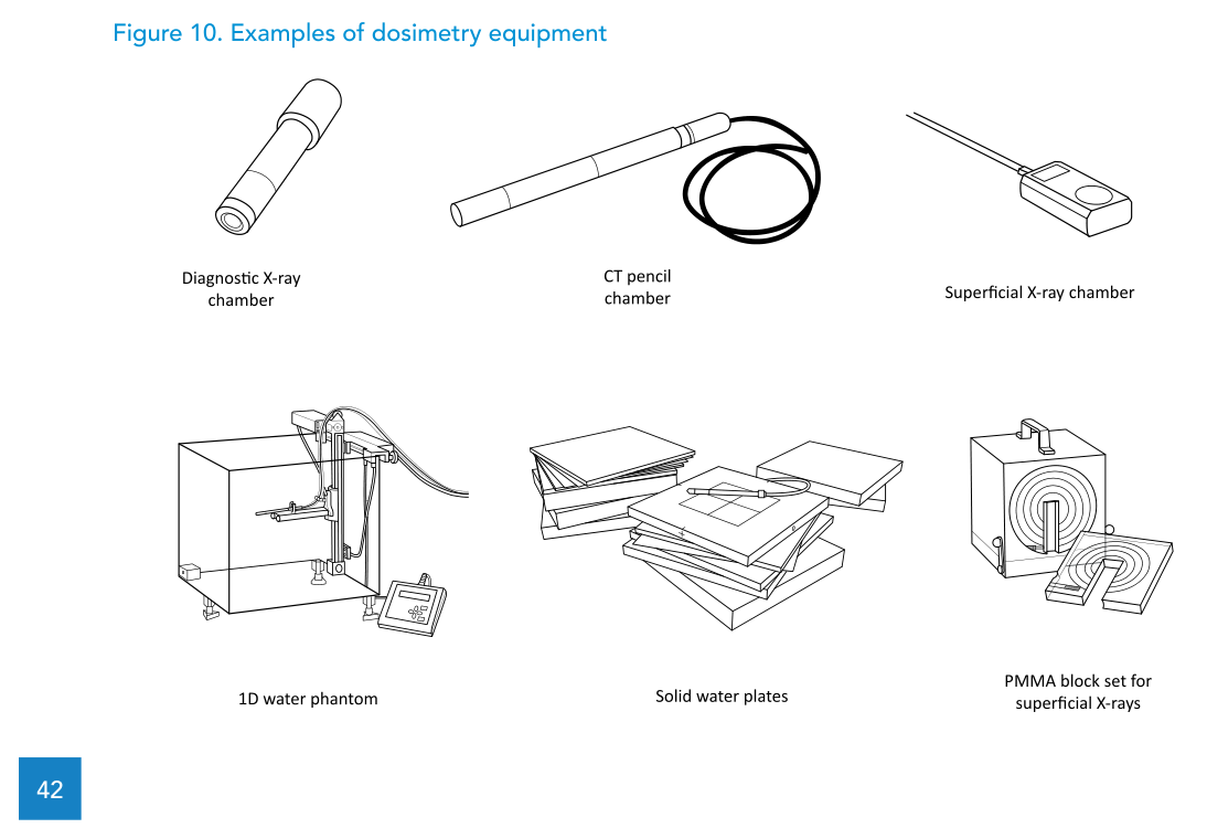 Figura 10: exemplos de câmaras para raios X (diagnóstico e superficial) e bloco de PMMA para raios X superficiais
