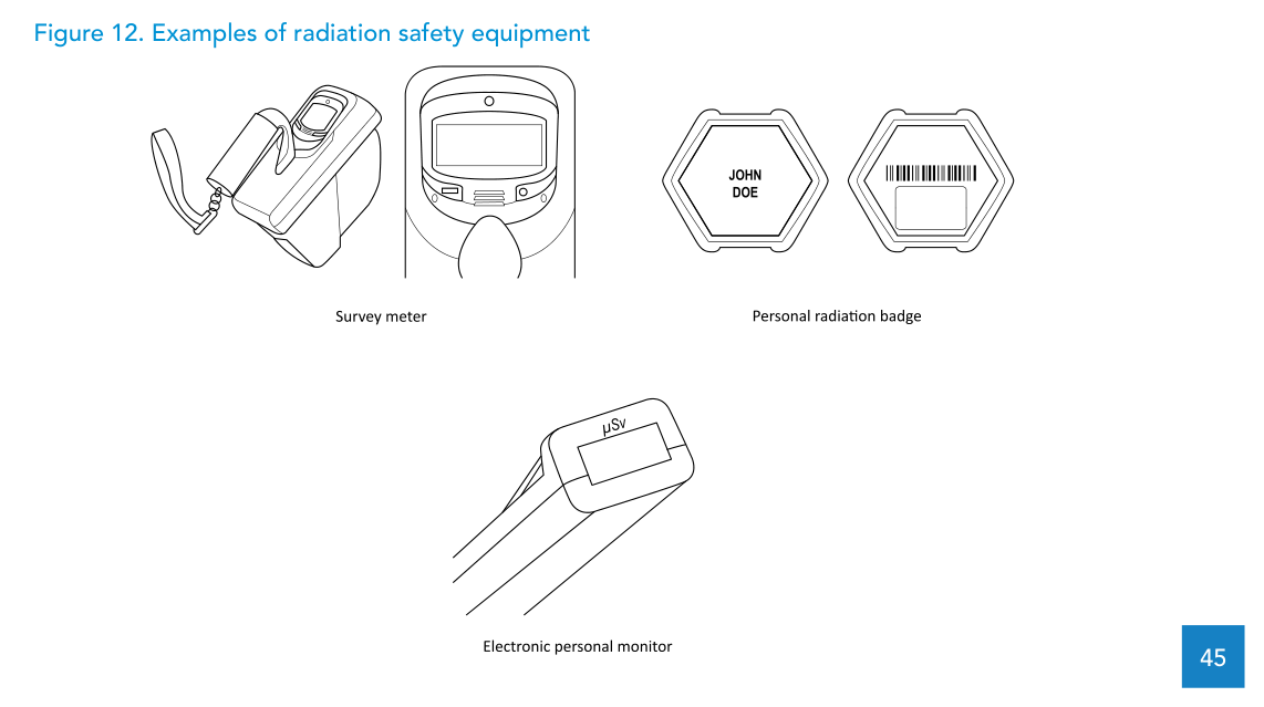 Figura 12: exemplos de equipamentos de segurança radiológica para radioterapia externa (EBRT)