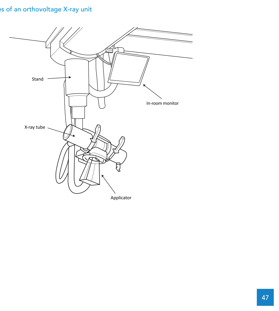 Figure 13: Features of an orthovoltage X-ray unit