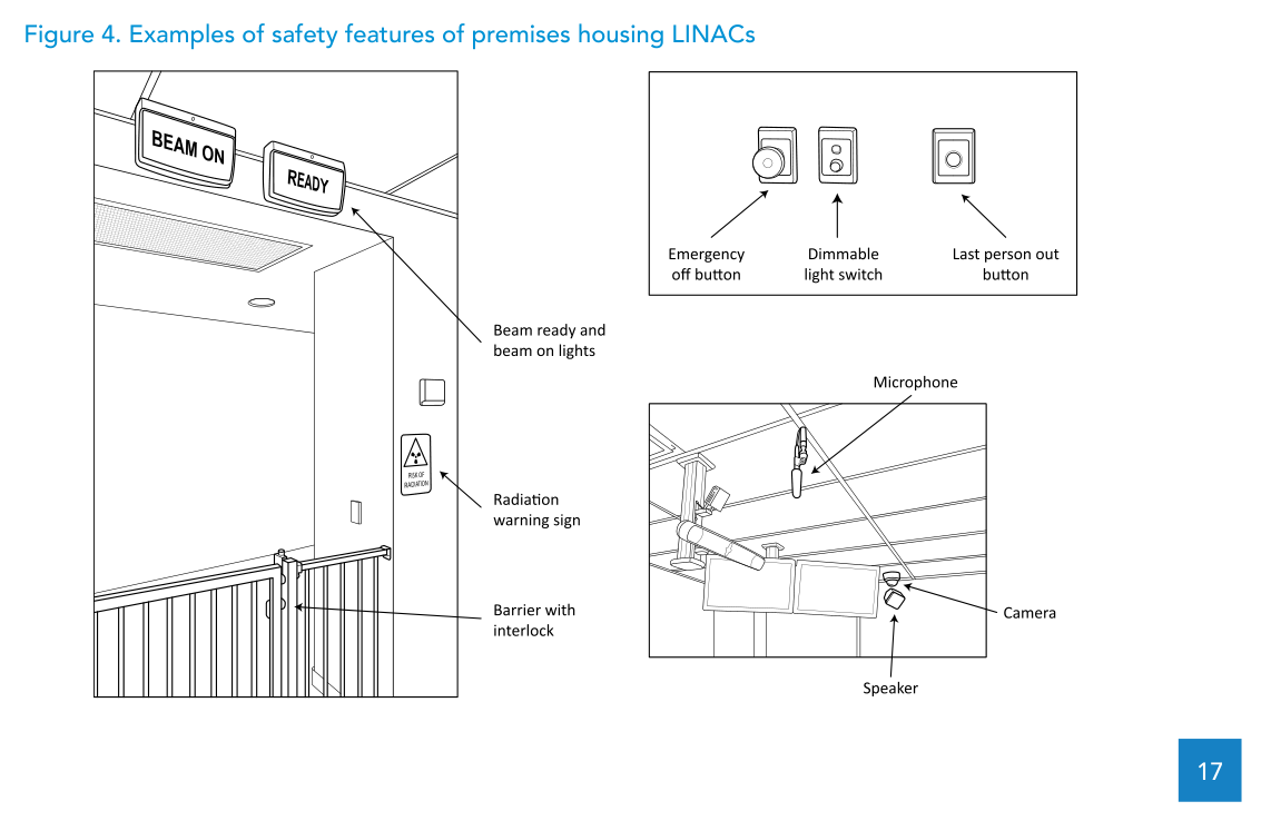 Recursos de segurança em instalações com LINAC: sinalização beam-on/beam-ready, intertravamento de acesso e botões de emergência