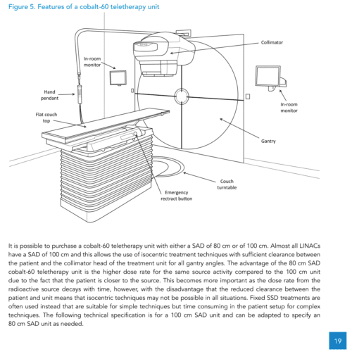 Especificaciones técnicas de equipos de radioterapia EBRT