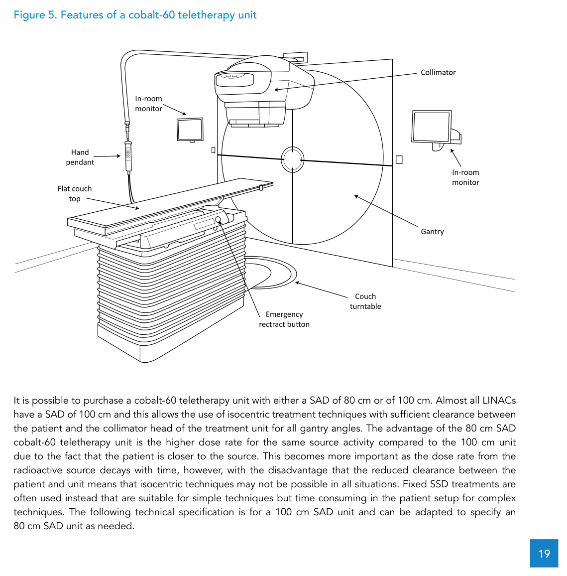 Componentes e recursos de uma unidade de teleterapia com cobalto-60, com gantry, colimador e mesa