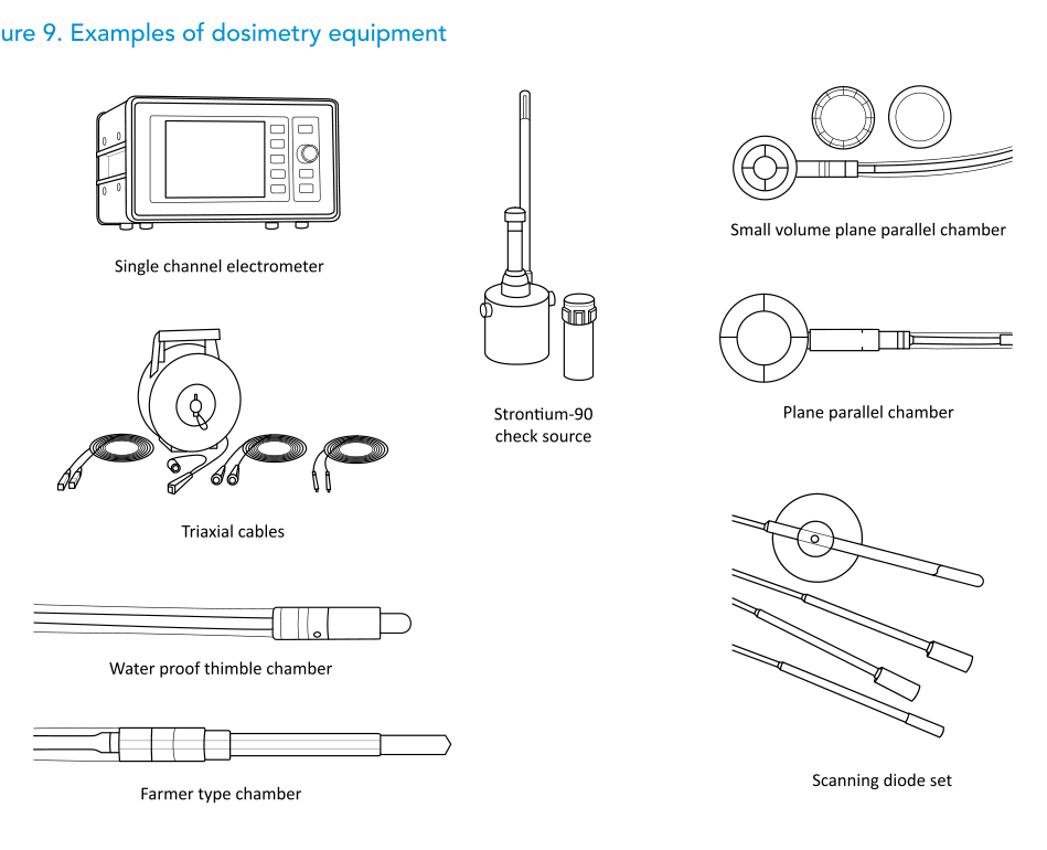 Figura 9: exemplos de equipamentos de dosimetria em radioterapia externa (EBRT)