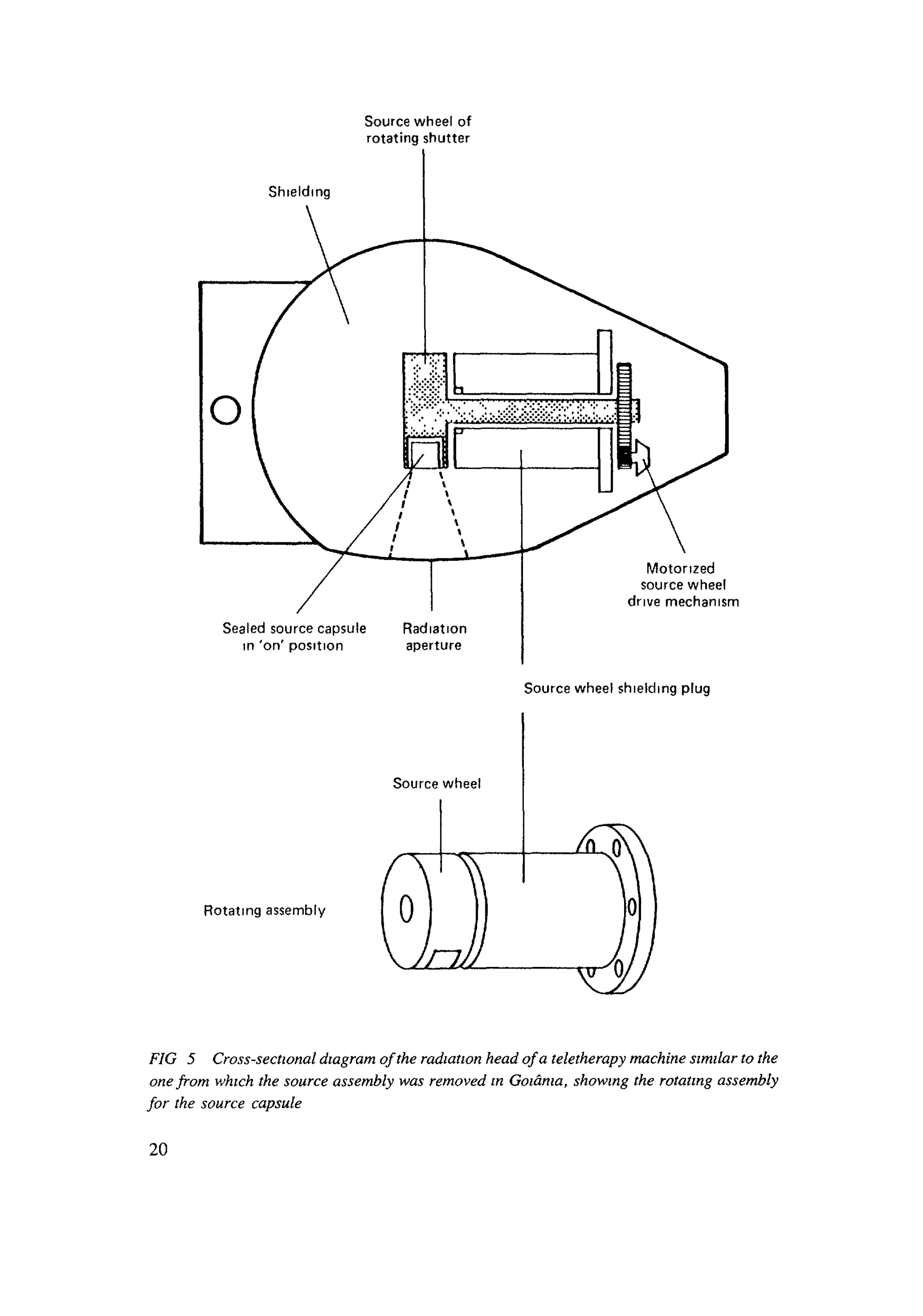 Diagrama técnico em corte transversal do cabeçote de radiação de equipamento de teleterapia similar ao envolvido no acidente de Goiânia, mostrando a roda da fonte, blindagem, mecanismo de acionamento motorizado e abertura de radiação
