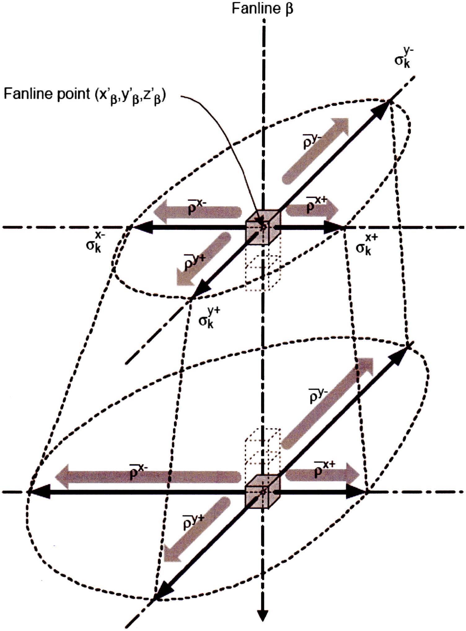 Ilustração do método de escalamento lateral do AAA em meio heterogêneo, mostrando os kernels de espalhamento escalonados nas direções x e y conforme a densidade local