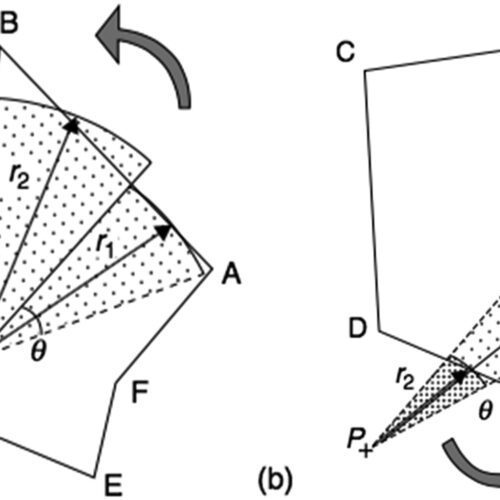 Superposición, Clarkson y TERMA en el Cálculo de Dosis