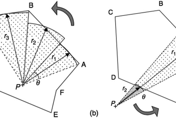 Método de integração de espalhamento de Clarkson para campos irregulares, mostrando setores angulares e raios para cálculo da dose espalhada no ponto P