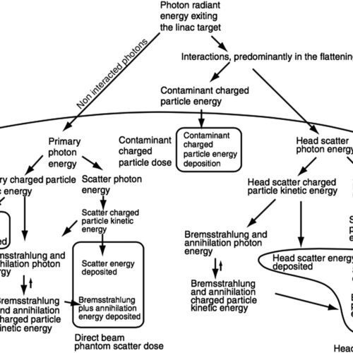 Métodos Empíricos de Cálculo de Dosis (Broad-Beam)