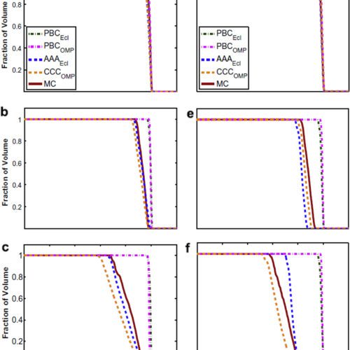 Monte Carlo and Acuros XB in Clinical Dose Calculation: Boltzmann Transport Equation