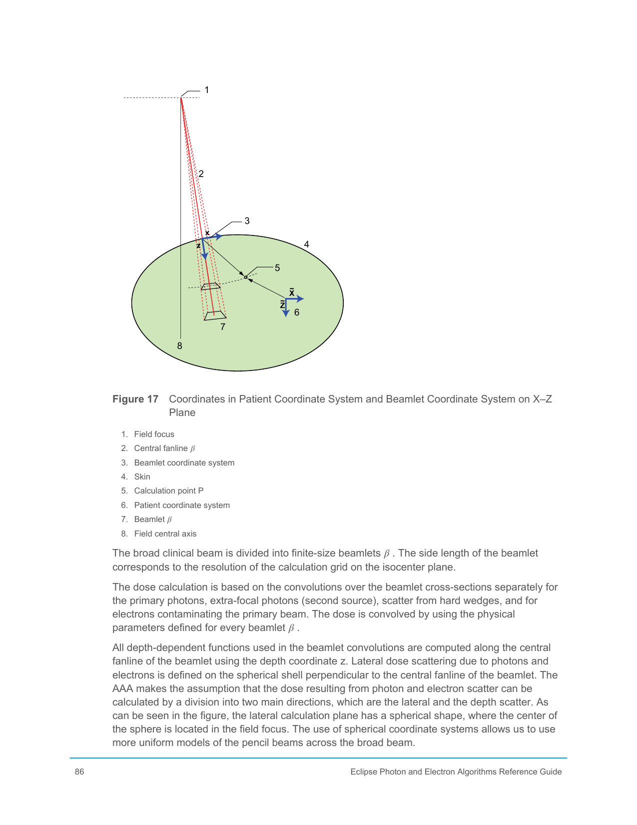 AAA explicado: beamlets, kernels anisotrópicos y corrección de heterogeneidad en Eclipse