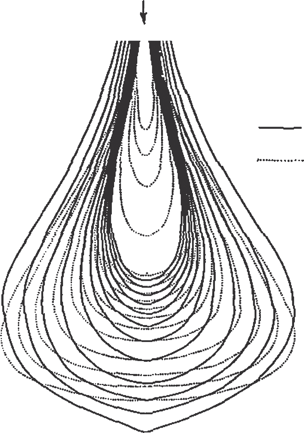 Distribuição de dose de feixe estreito de elétrons de 22.5 MeV em água comparando teoria de Fermi-Eyges com medição experimental, mostrando isodoses de 2.5% a 100%