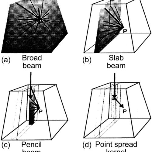 Cálculo de Dosis por Fotones: Del Empírico al Monte Carlo
