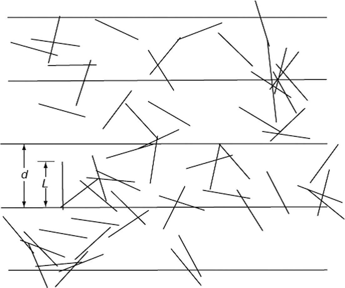Trilhas de partículas simuladas por Monte Carlo mostrando fótons e elétrons atravessando camadas de material com diferentes densidades