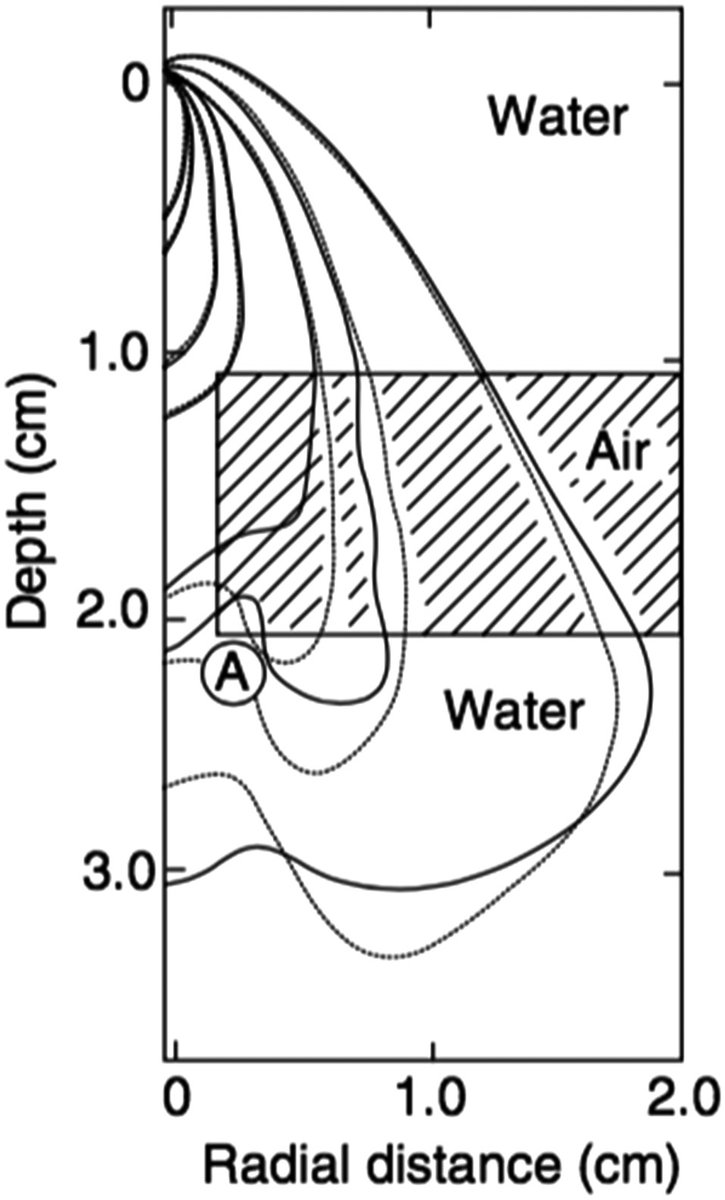 Comparação entre kernel escalado por densidade e kernel Monte Carlo na presença de anel de ar mostrando efeito de heterogeneidades