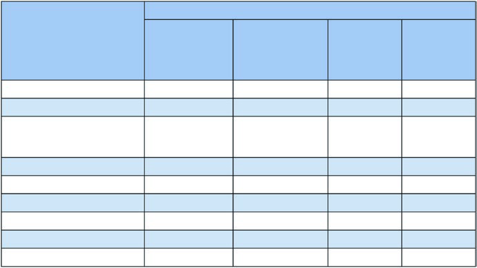 Tabela de risco de acometimento linfonodal por localização tumoral no pulmão