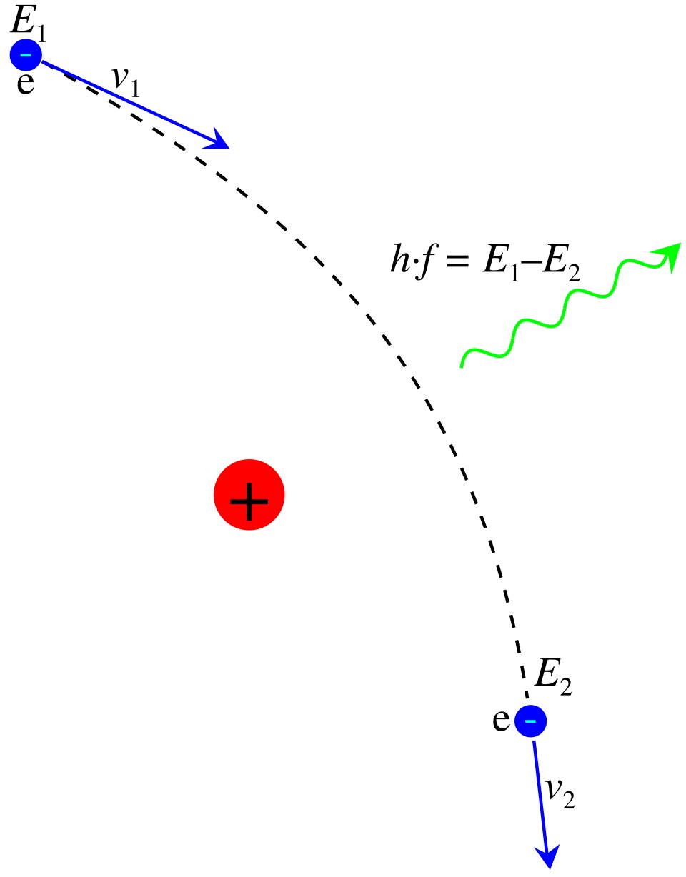 Medical linear accelerator used in radiotherapy - Monte Carlo photon beam modelling