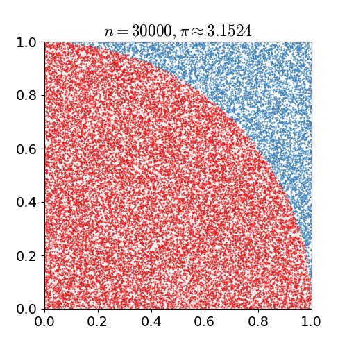 Radiotherapy equipment in treatment room - Monte Carlo simulation for dose calculation