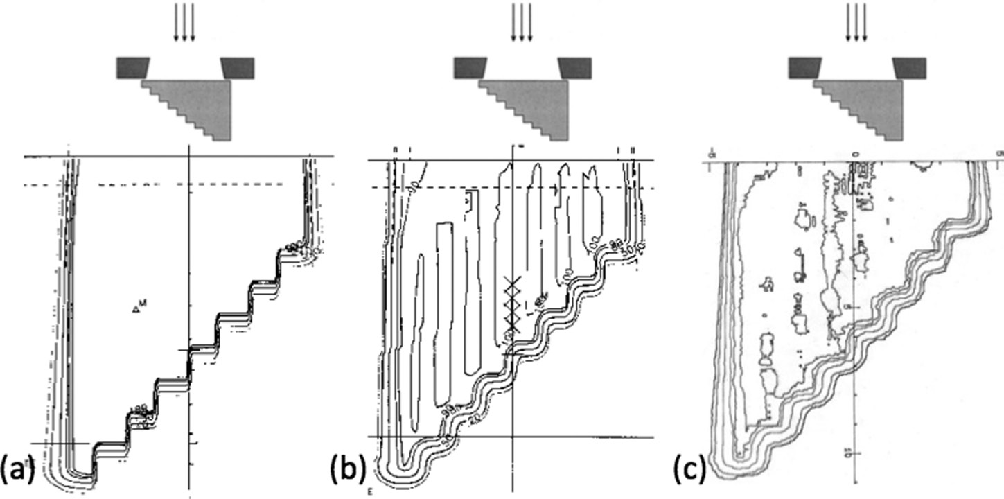 Comparação entre os métodos ray-tracing e pencil beam para feixe de prótons na presença de heterogeneidade em escada de PMMA, mostrando isodoses calculadas e medidas