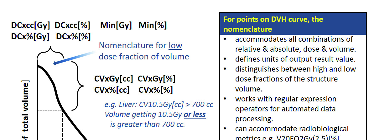 DVH nomenclature standardization diagram showing dose-volume metric naming conventions