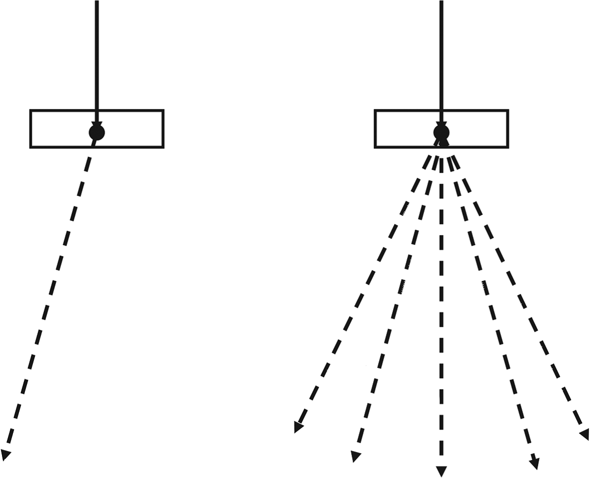 Esquema de particle splitting para bremsstrahlung: um elétron gera 5 fótons com peso estatístico w=1/5 cada