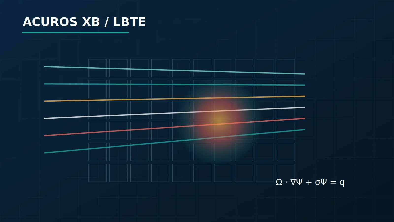 Acuros XB deterministic LBTE transport grid