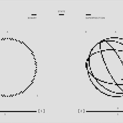 Computacao quantica hiperdimensional: 500x mais rapida