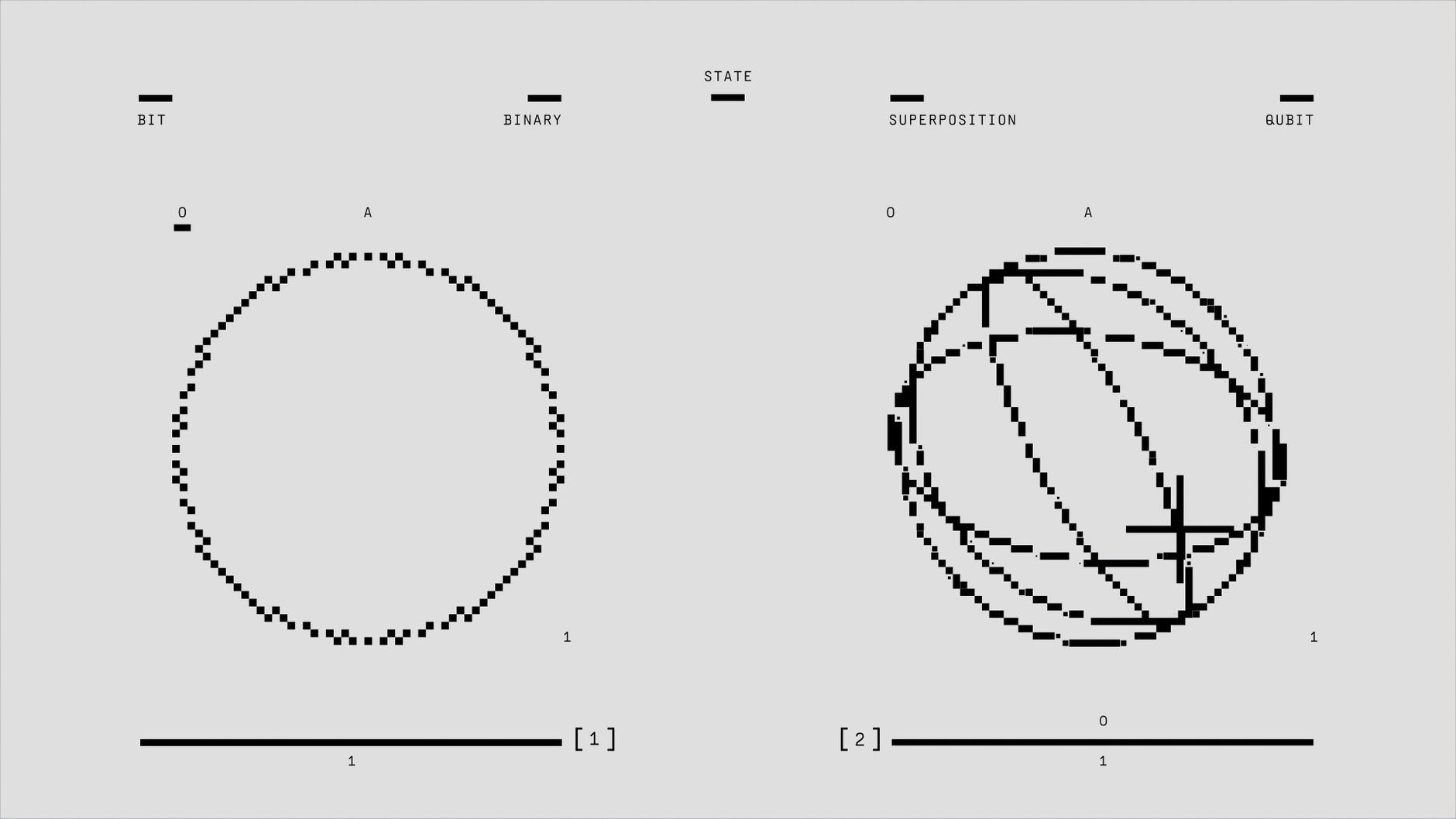 Computacao quantica hiperdimensional: 500x mais rapida