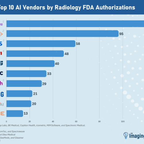 Top 10 AI Vendors by FDA Approvals
