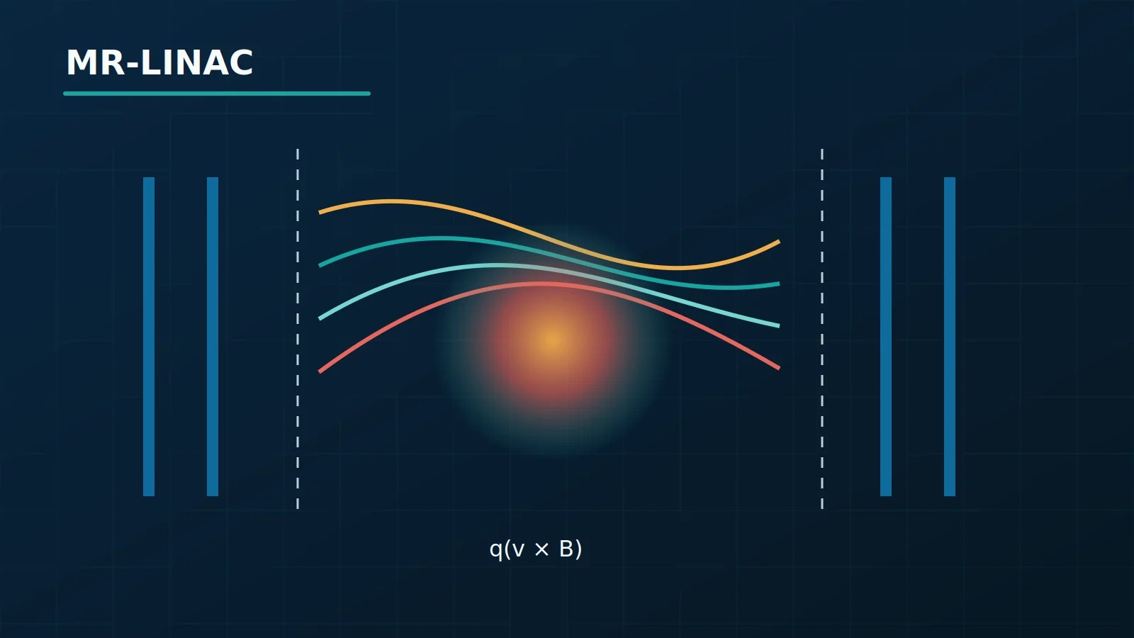 Electron trajectories under the Lorentz force in MR-Linac