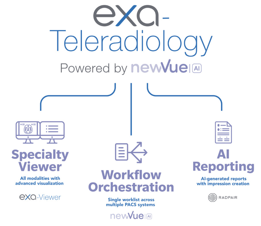 Plataforma de teleradiología en la nube con lista de trabajo unificada e informe por IA
