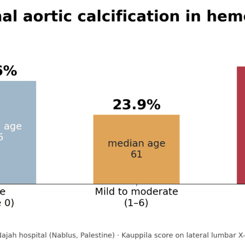 X-rays Show Severe Aortic Calcification in Dialysis