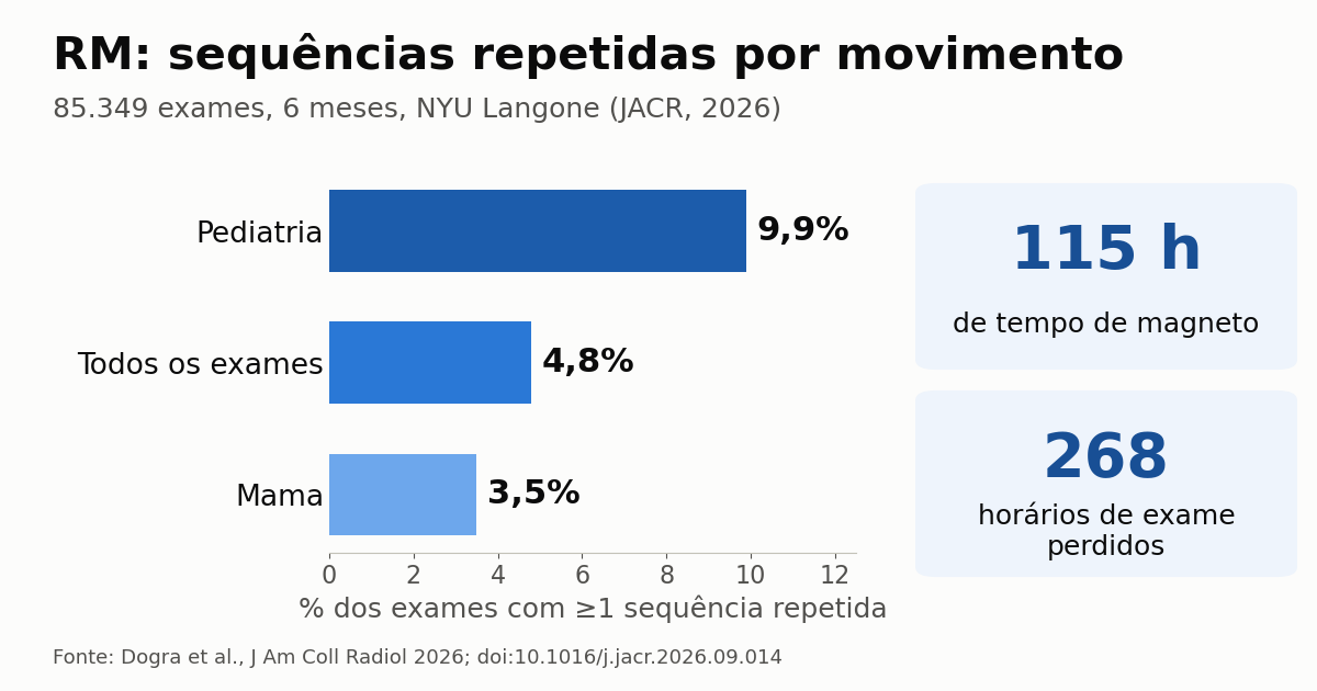 RM repetida por movimento custa 268 horários