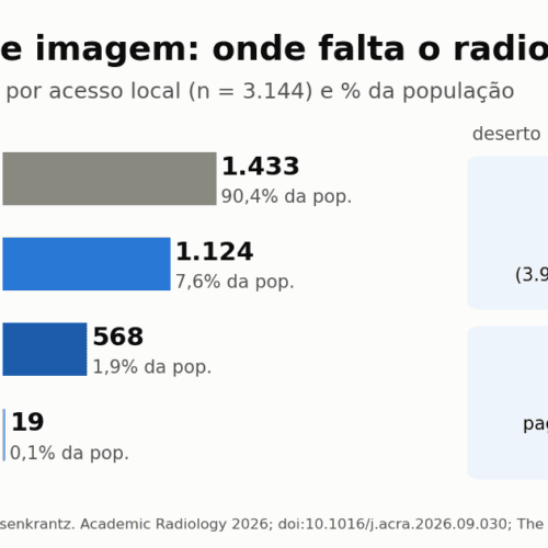 Desertos de imagem: só 1,9% dos americanos sem acesso