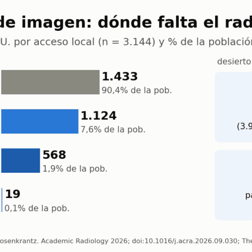 Desiertos de imagen: solo 1,9% en EE. UU. sin acceso