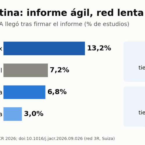 IA en radiología en el mundo real: informe ágil, red lenta