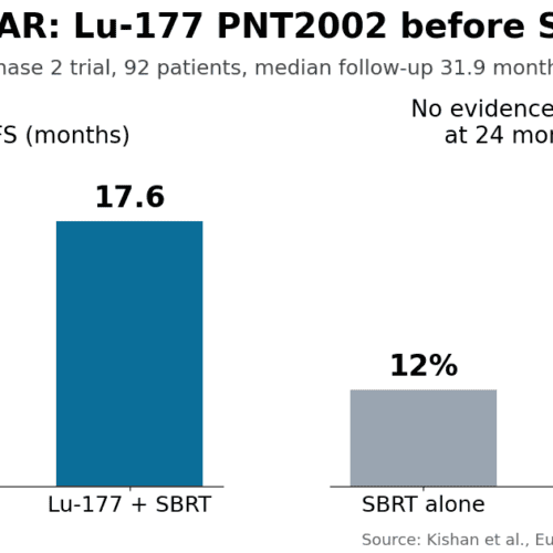Lutetium-177 Before SBRT Extends Prostate Disease Control Lutetium-177 Before SBRT Extends Prostate Disease Control