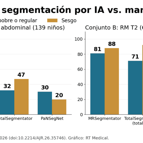 La radiómica cambia con la segmentación por IA
