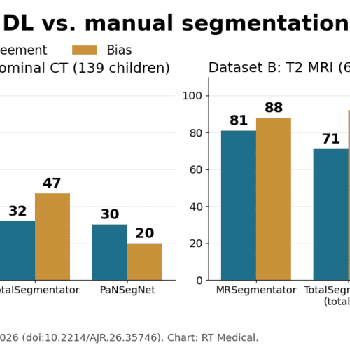 DL Segmentation Shifts Radiomic Features, AJR Study DL Segmentation Shifts Radiomic Features, AJR Study