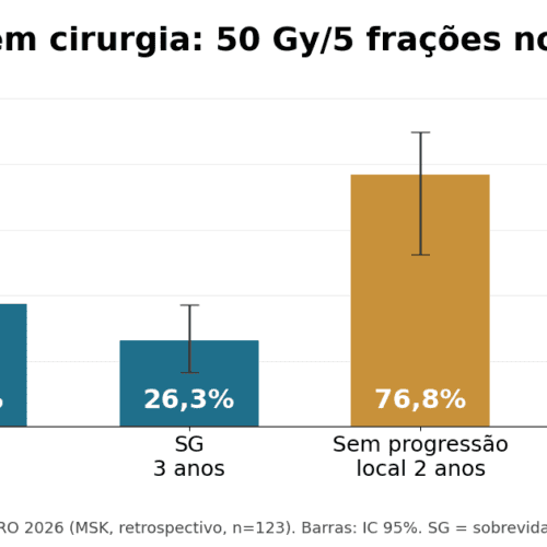 Radioterapia adaptativa por RM no pâncreas: dados de 3 anos