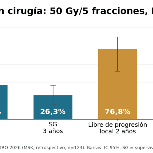 Radioterapia adaptativa por RM en páncreas: datos a 3 años