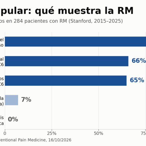 La RM en dolor escapular halla cambios de la edad
