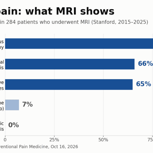 MRI in Scapular Pain Finds Age-Related Change MRI in Scapular Pain Finds Age-Related Change