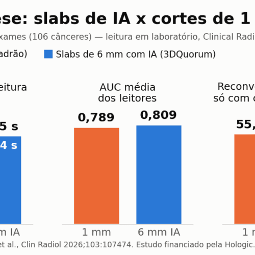 Slabs de IA reduzem tempo de leitura da tomossíntese