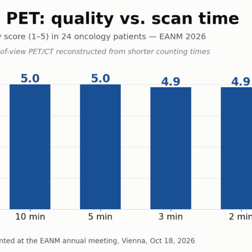 Total-Body PET Delivers Usable Images in 1 Minute Total-Body PET Delivers Usable Images in 1 Minute